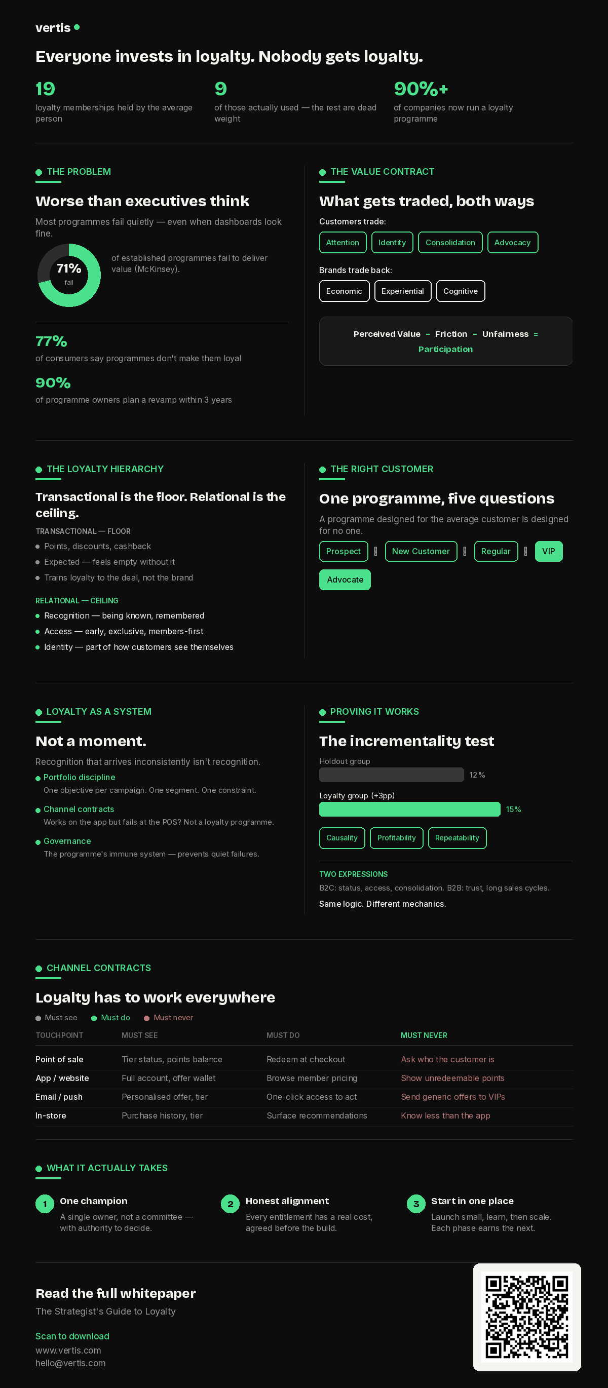Loyalty_Infographic_Vertis